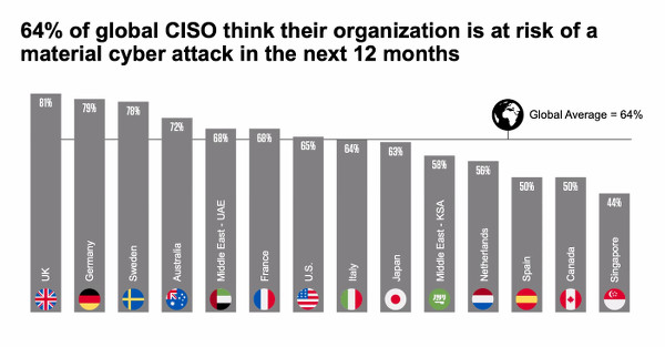 ciso proofpoint